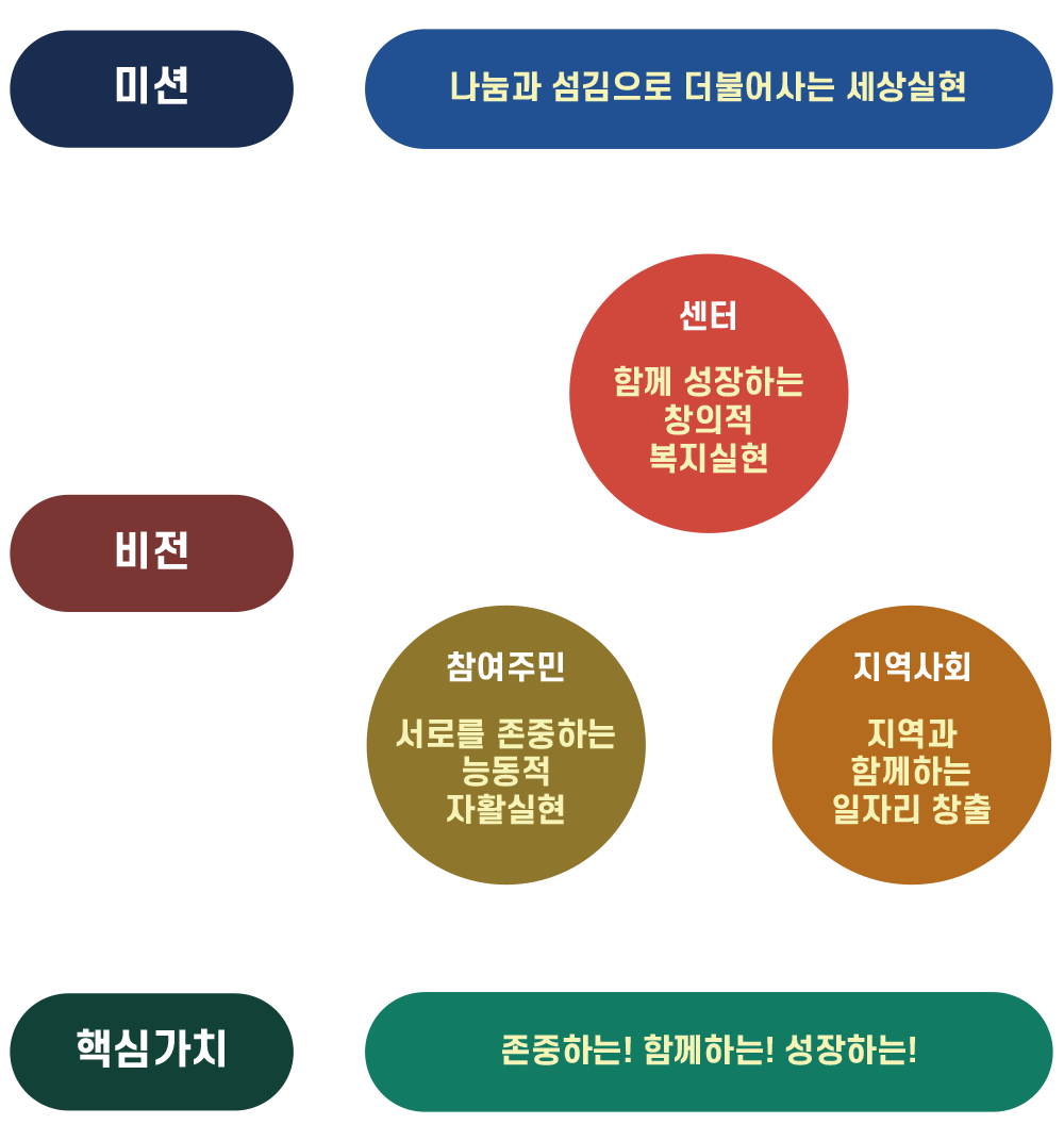 미션과비전